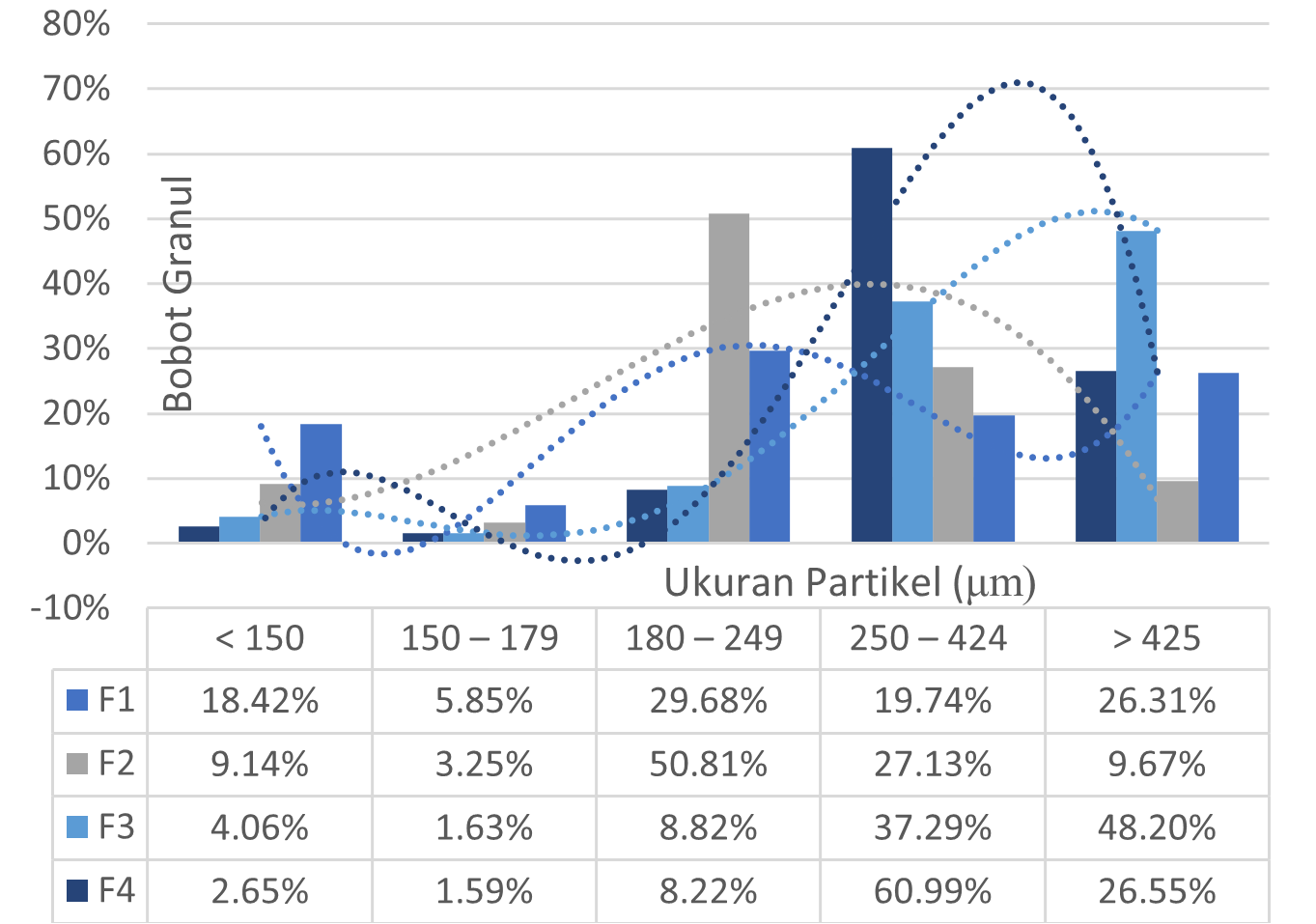 granul particle size distribution