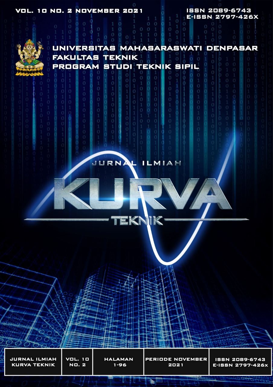 Kurva Teknik November 2021