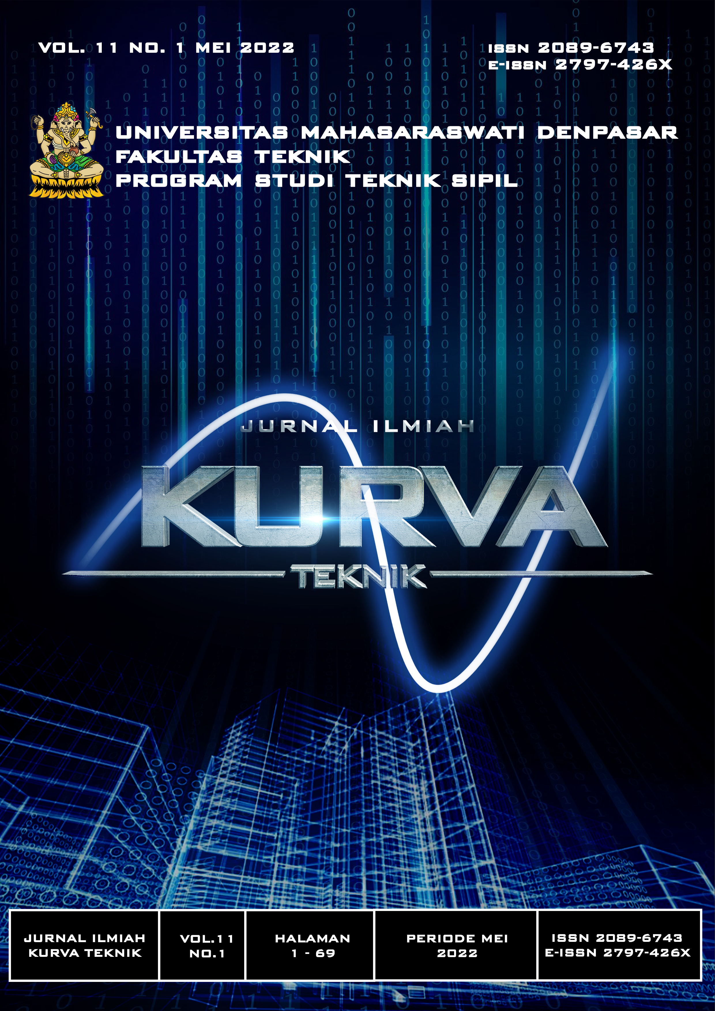 Kurva Teknik Mei 2022