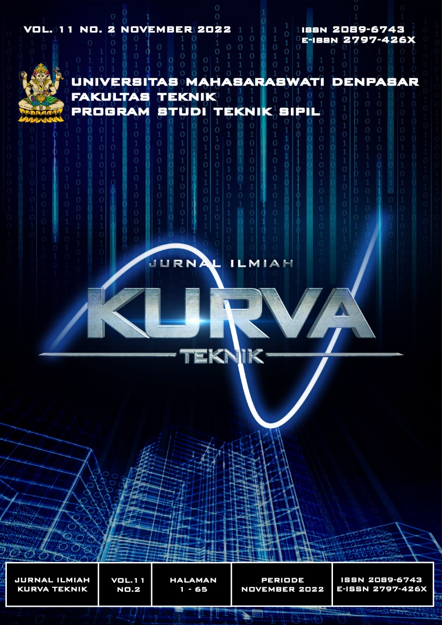 Kurva Teknik November 2022