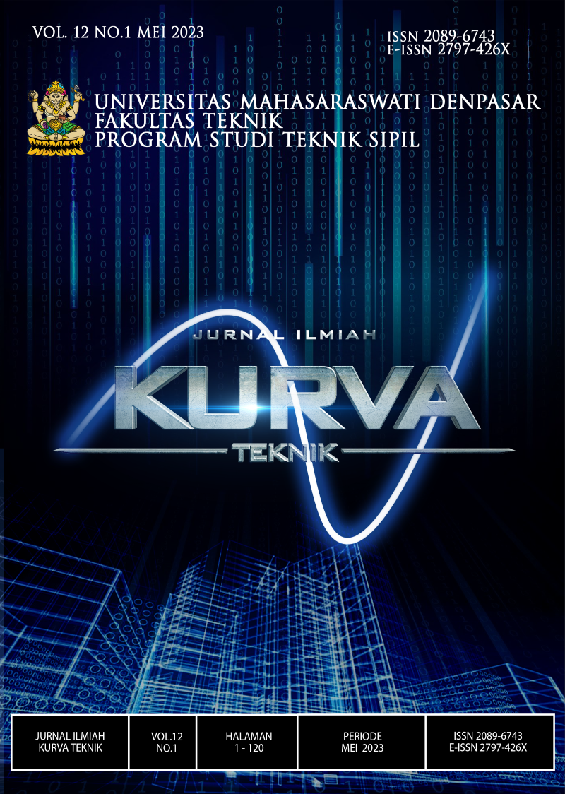 Kurva Teknik Mei 2023